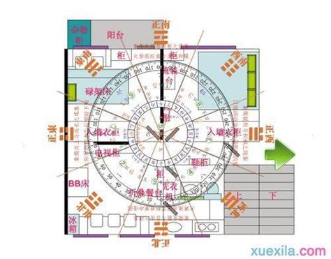 坐北朝南 文昌位|教你如何尋找文昌位